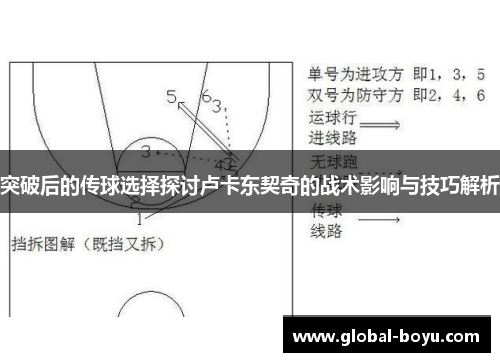 突破后的传球选择探讨卢卡东契奇的战术影响与技巧解析