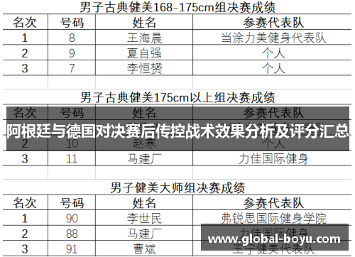 阿根廷与德国对决赛后传控战术效果分析及评分汇总