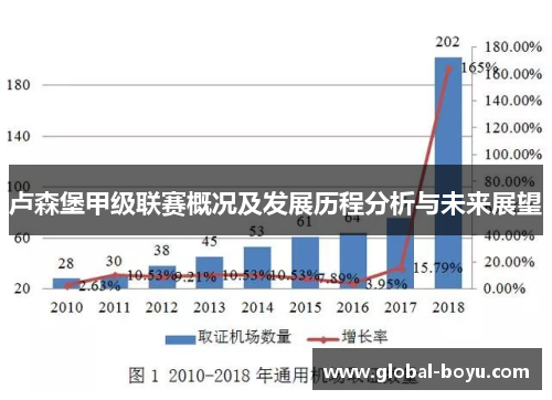 卢森堡甲级联赛概况及发展历程分析与未来展望