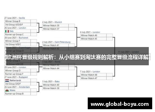 欧洲杯晋级规则解析：从小组赛到淘汰赛的完整晋级流程详解