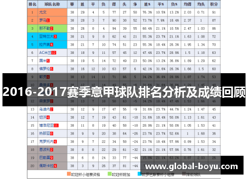 2016-2017赛季意甲球队排名分析及成绩回顾