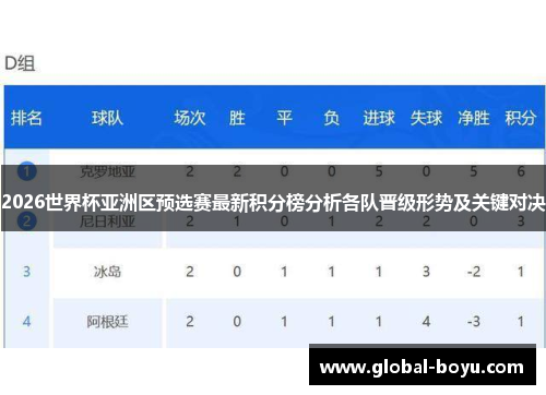 2026世界杯亚洲区预选赛最新积分榜分析各队晋级形势及关键对决