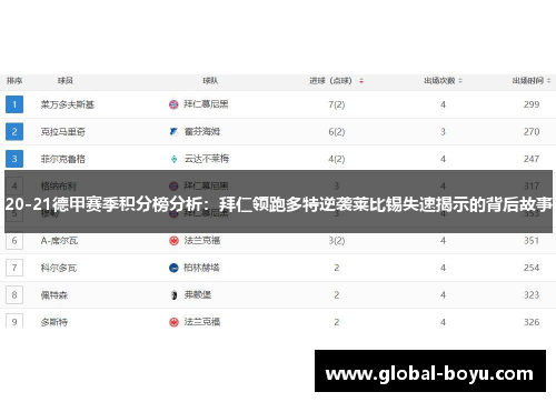 20-21德甲赛季积分榜分析：拜仁领跑多特逆袭莱比锡失速揭示的背后故事