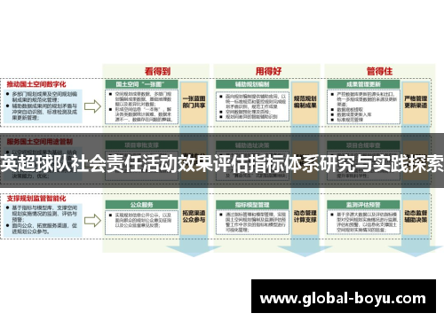 英超球队社会责任活动效果评估指标体系研究与实践探索