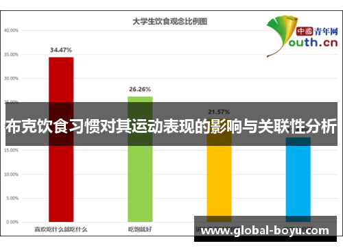 布克饮食习惯对其运动表现的影响与关联性分析