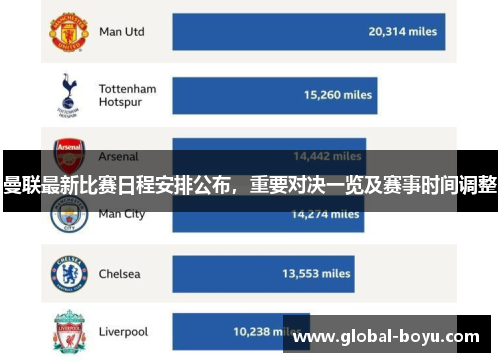 曼联最新比赛日程安排公布，重要对决一览及赛事时间调整