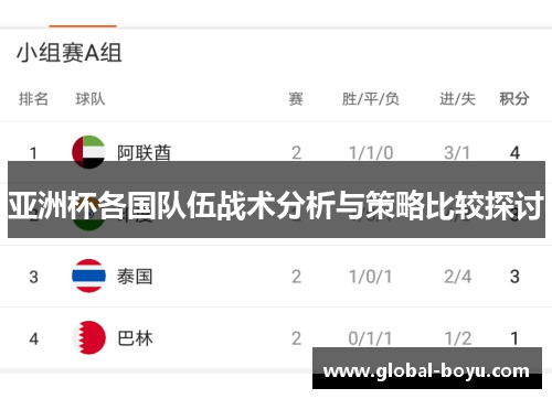 亚洲杯各国队伍战术分析与策略比较探讨