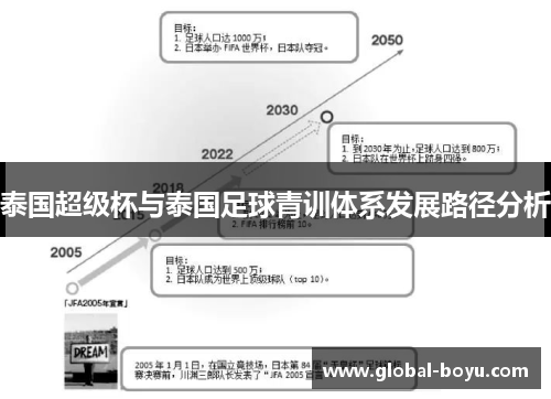 泰国超级杯与泰国足球青训体系发展路径分析