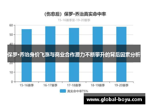 保罗·乔治身价飞涨与商业合作潜力不断攀升的背后因素分析