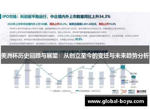 美洲杯历史回顾与展望：从创立至今的变迁与未来趋势分析