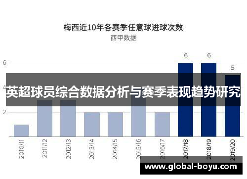 英超球员综合数据分析与赛季表现趋势研究