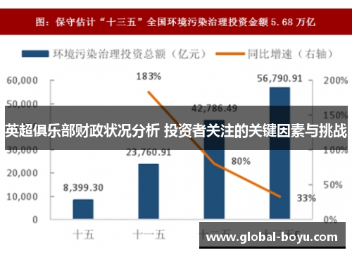 英超俱乐部财政状况分析 投资者关注的关键因素与挑战