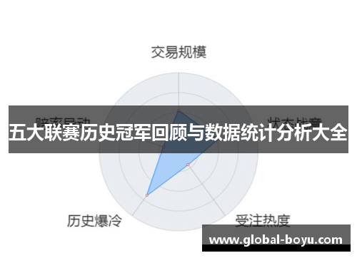 五大联赛历史冠军回顾与数据统计分析大全