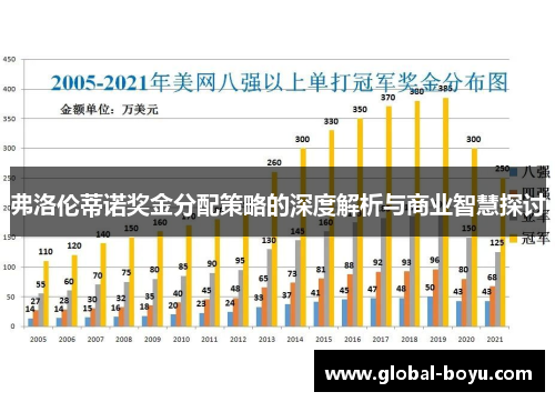 弗洛伦蒂诺奖金分配策略的深度解析与商业智慧探讨