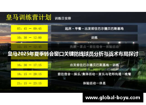 皇马2025年夏季转会窗口关键防线球员分析与战术布局探讨