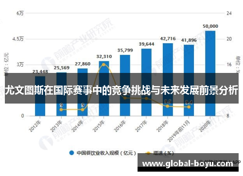 尤文图斯在国际赛事中的竞争挑战与未来发展前景分析