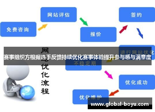 赛事组织方根据选手反馈持续优化赛事体验提升参与感与满意度