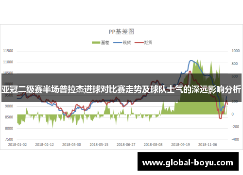 亚冠二级赛半场普拉杰进球对比赛走势及球队士气的深远影响分析