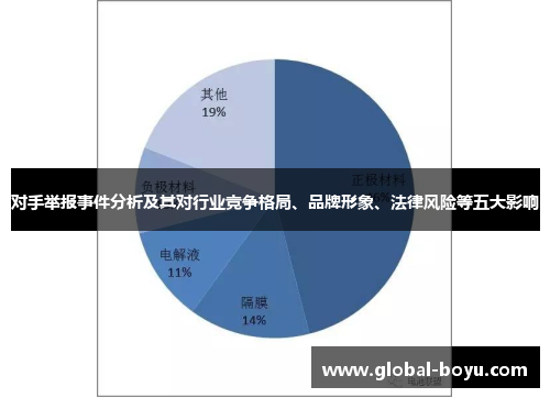 对手举报事件分析及其对行业竞争格局、品牌形象、法律风险等五大影响