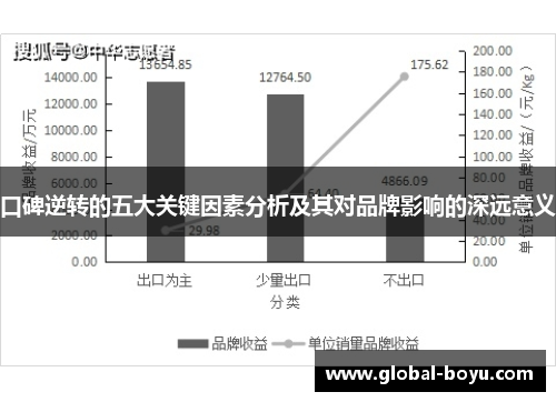 口碑逆转的五大关键因素分析及其对品牌影响的深远意义