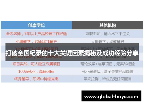 打破全国纪录的十大关键因素揭秘及成功经验分享