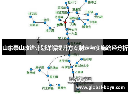 山东泰山改进计划详解提升方案制定与实施路径分析