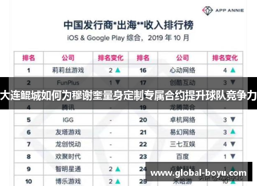 大连鲲城如何为穆谢奎量身定制专属合约提升球队竞争力