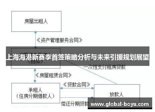 上海海港新赛季首签策略分析与未来引援规划展望