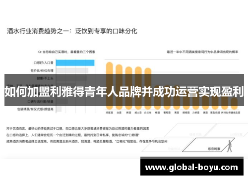 如何加盟利雅得青年人品牌并成功运营实现盈利