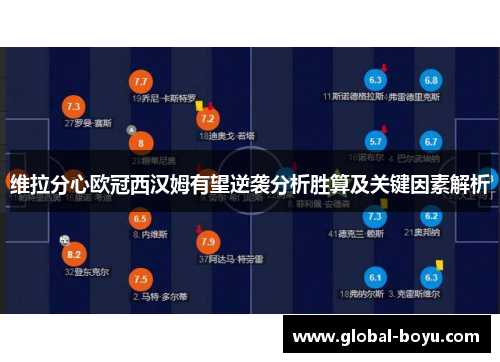 维拉分心欧冠西汉姆有望逆袭分析胜算及关键因素解析