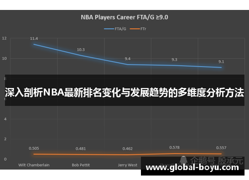 深入剖析NBA最新排名变化与发展趋势的多维度分析方法