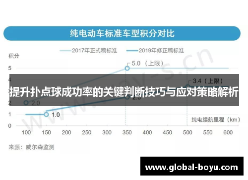 提升扑点球成功率的关键判断技巧与应对策略解析