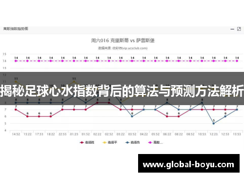 揭秘足球心水指数背后的算法与预测方法解析