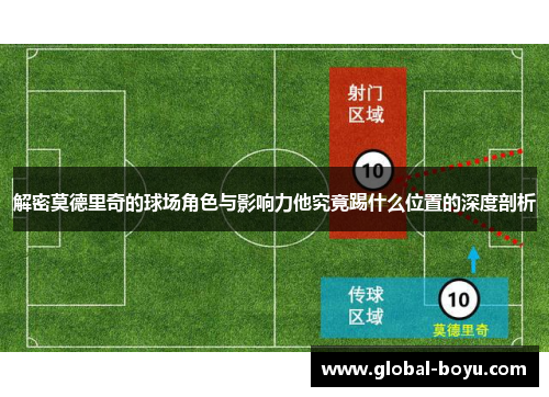 解密莫德里奇的球场角色与影响力他究竟踢什么位置的深度剖析
